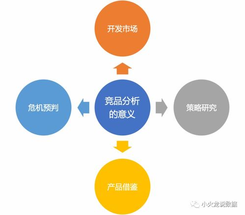 人工智能驱动的预测系统架构