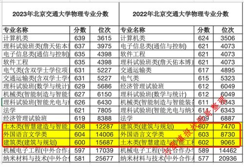 一、2024年体育生录取分数线核心要素