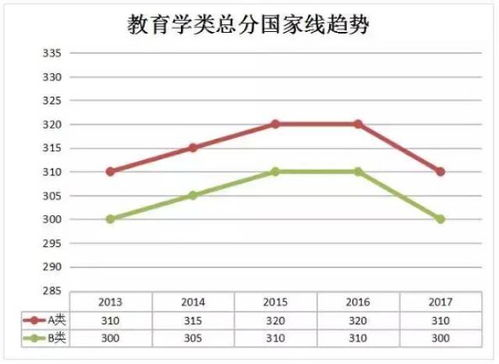 2024年国家线预测模型构建