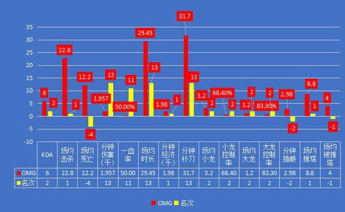 为什么需要专业的体育赛事预测?