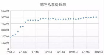 体育电影市场现状与票房潜力