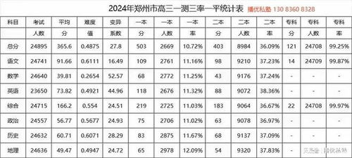 体育类录取分数线构成机制