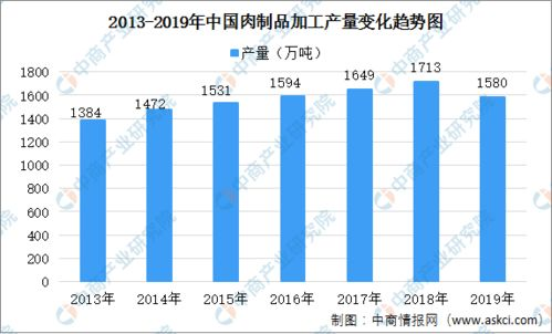 全球体育产业规模持续扩张