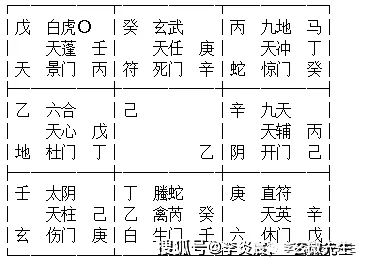 小六壬如何预测体育_小六壬如何预测体育运势