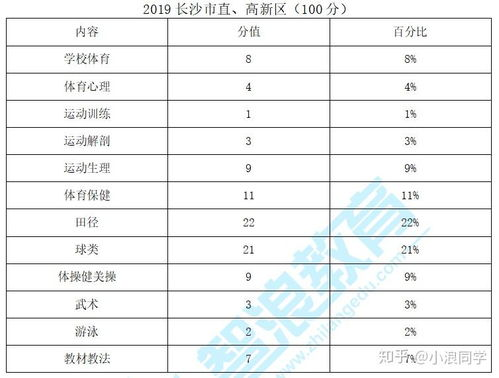 安徽体育教师编制考试预测题解析，备考攻略全掌握