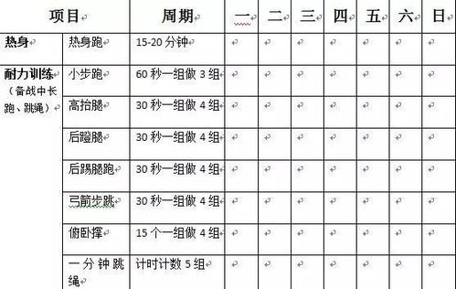 中考体育改革背景下的备考策略
