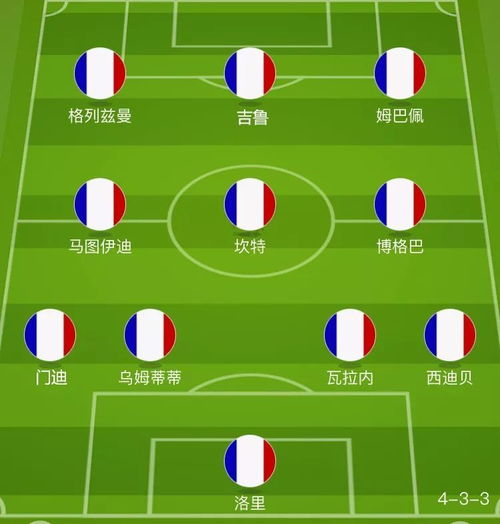 阵容配置对比分析