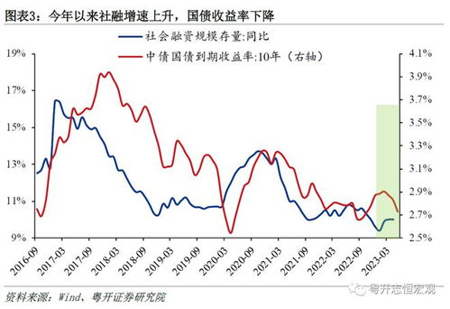 消费类基金的周期性爆发机遇