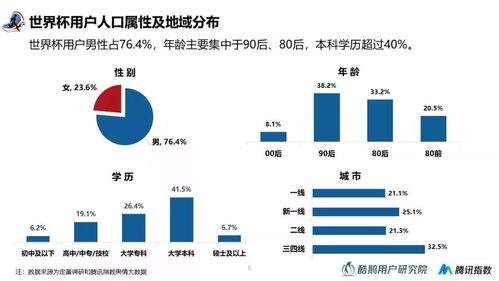 观赛动机的性别差异