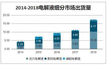 多维数据建模构建预测体系