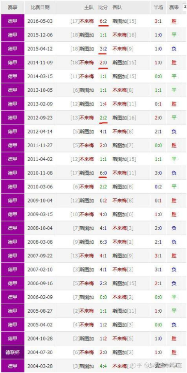 竞技舞台上的速度与激情