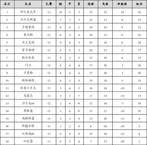 德甲赛季时间跨度与基本架构