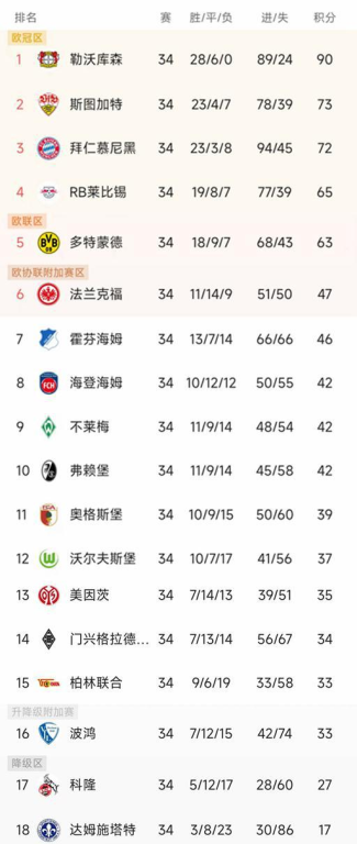 德甲积分榜最新格局分析