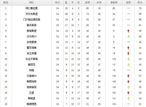 当前积分榜头部竞争态势