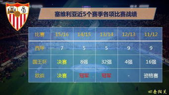 西甲积分榜头部争冠白热化