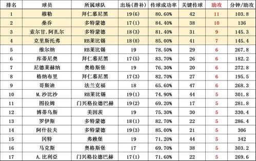 当前赛季射手榜竞争格局