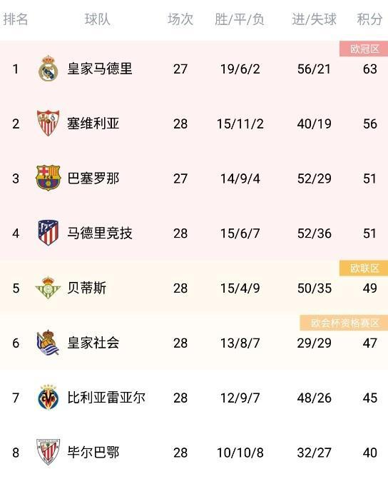 当前积分榜格局解析