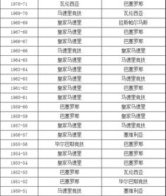 西甲联赛发展简史