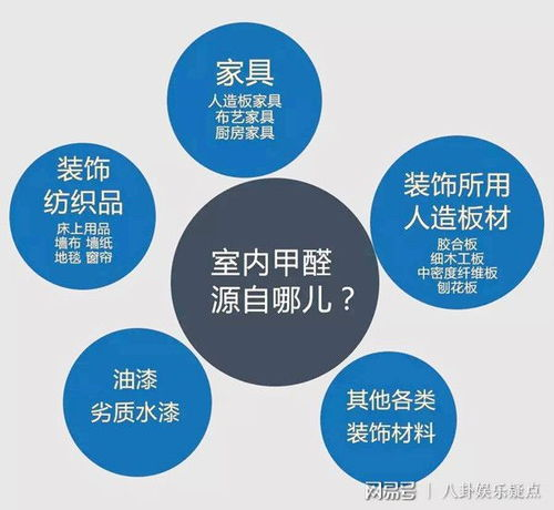 装修材料成甲醛重灾区