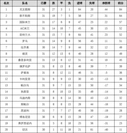 意甲积分计算规则解析