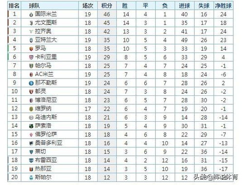 争冠集团格局明朗化