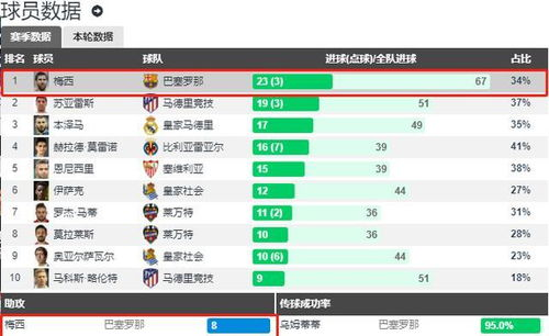 西甲助攻之王:梅西的统治时代