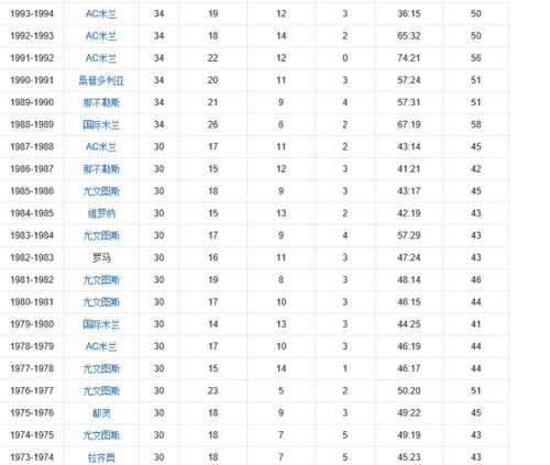 历届意甲冠军 意甲冠军历届冠军