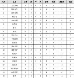 当前积分榜排名全景扫描