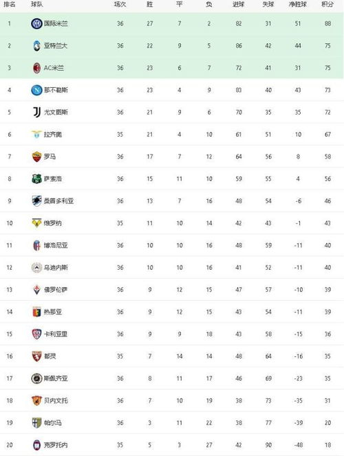 斑马军团统治下的射手王朝