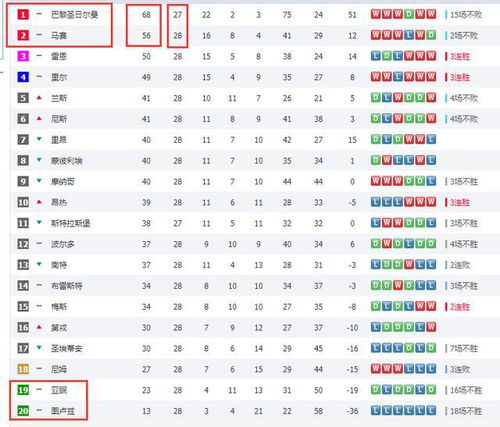 法甲积分榜头部争夺战