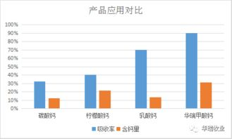 副产法甲酸钙的生产原理