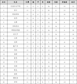 法甲最新积分榜 2011法甲最新积分榜