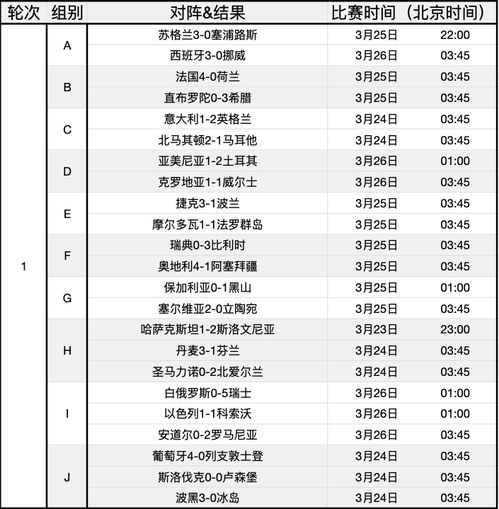 欧洲杯时间表全解析