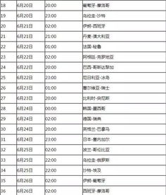 世界杯赛事周期与阶段划分