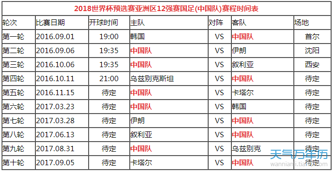 预选赛阶段完整赛程表