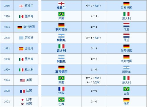 世界杯早期辉煌(1930-1950)