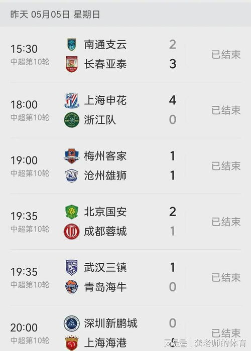 积分榜头部争夺白热化