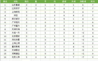 中超积分榜 中超预备队积分榜