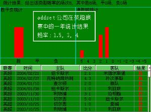 足球数据分析的核心价值解析