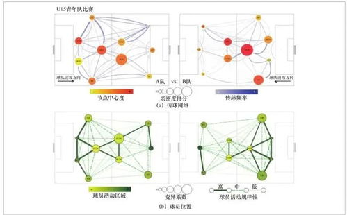 足球预测分析的核心要素