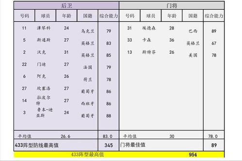 欧洲豪门球队解析