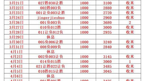 基础数据采集的三大黄金维度