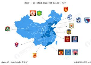 足球经济规模与增长态势