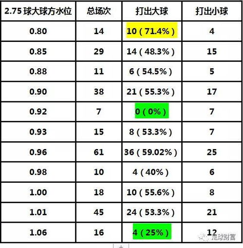 实时赔率折射赛事动态