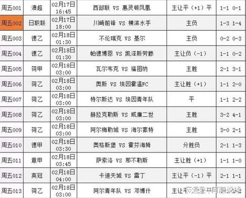 足球预测今日推荐14 今日足球预测推荐实单14人