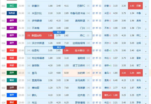 一、英超焦点战:曼城vs阿森纳赛事前瞻