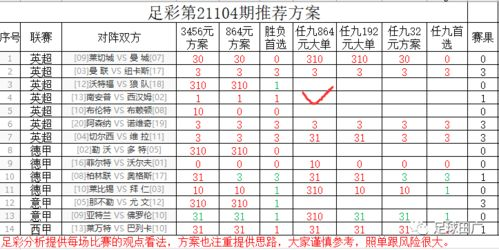 本期赛事格局与联赛分布