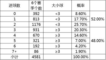 足球比分预测的科学基础