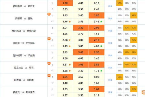 赛事基本面分析