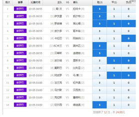 核心赛事基本面分析